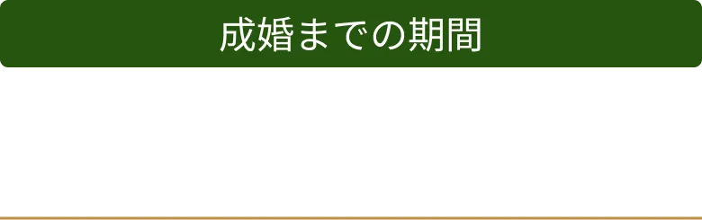 成婚までの期間